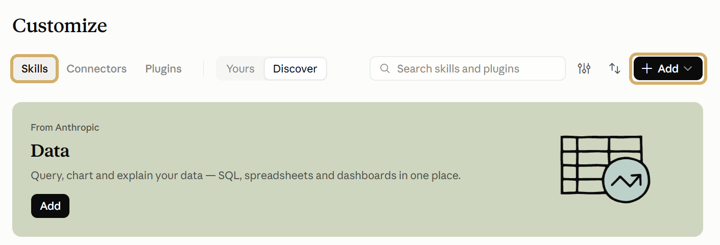 Claude's Customize page with the Skills tab and the Add button circled